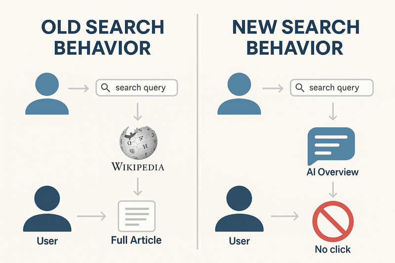 AI is changing how we search — and it’s hitting Google hard. Learn how new tech tools are reshaping the internet, one search at a time.